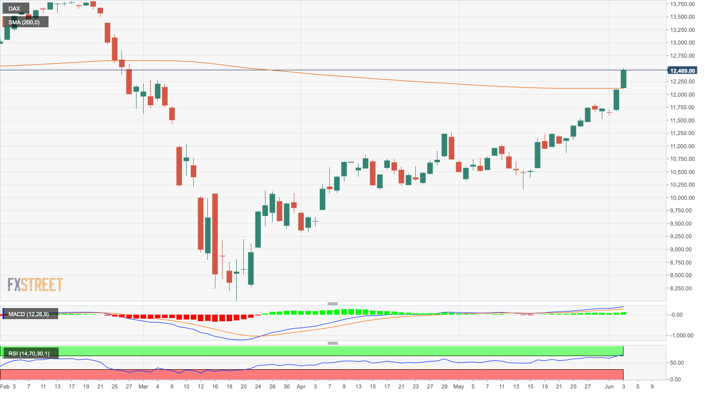 DAX Daily
